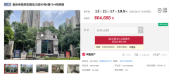 “重庆姐弟坠亡案”涉事房产60万起拍，超